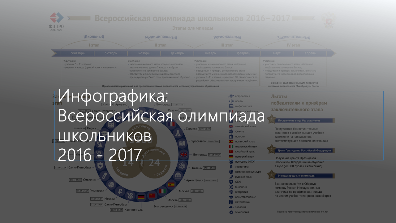 Всероссийская олимпиада школьников 2016 — 2017