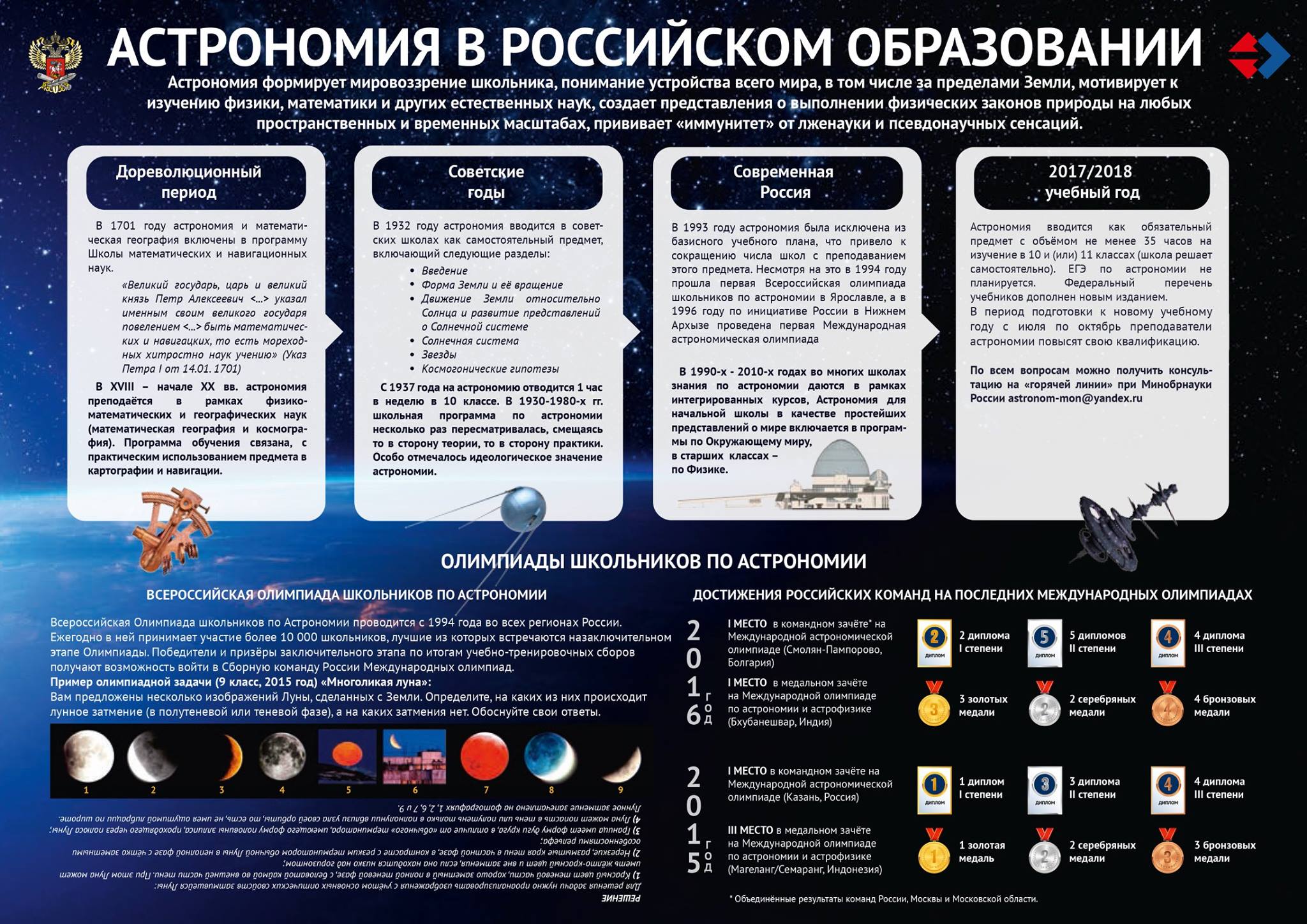 Астрономия в российском образовании