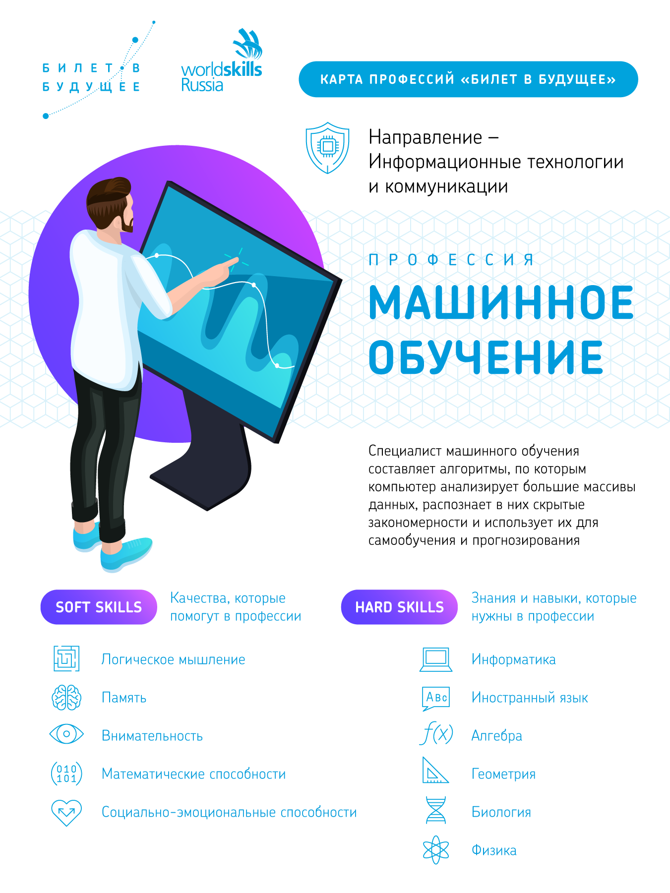 Код в будущее проект