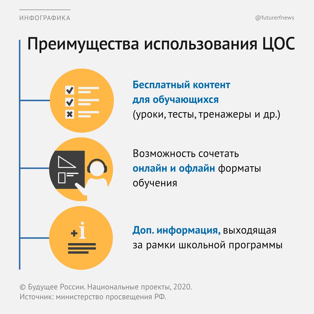 Национальный проект цифровая образовательная среда