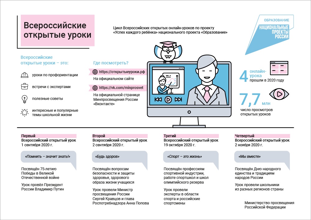 Всероссийский проект открытые уроки рф