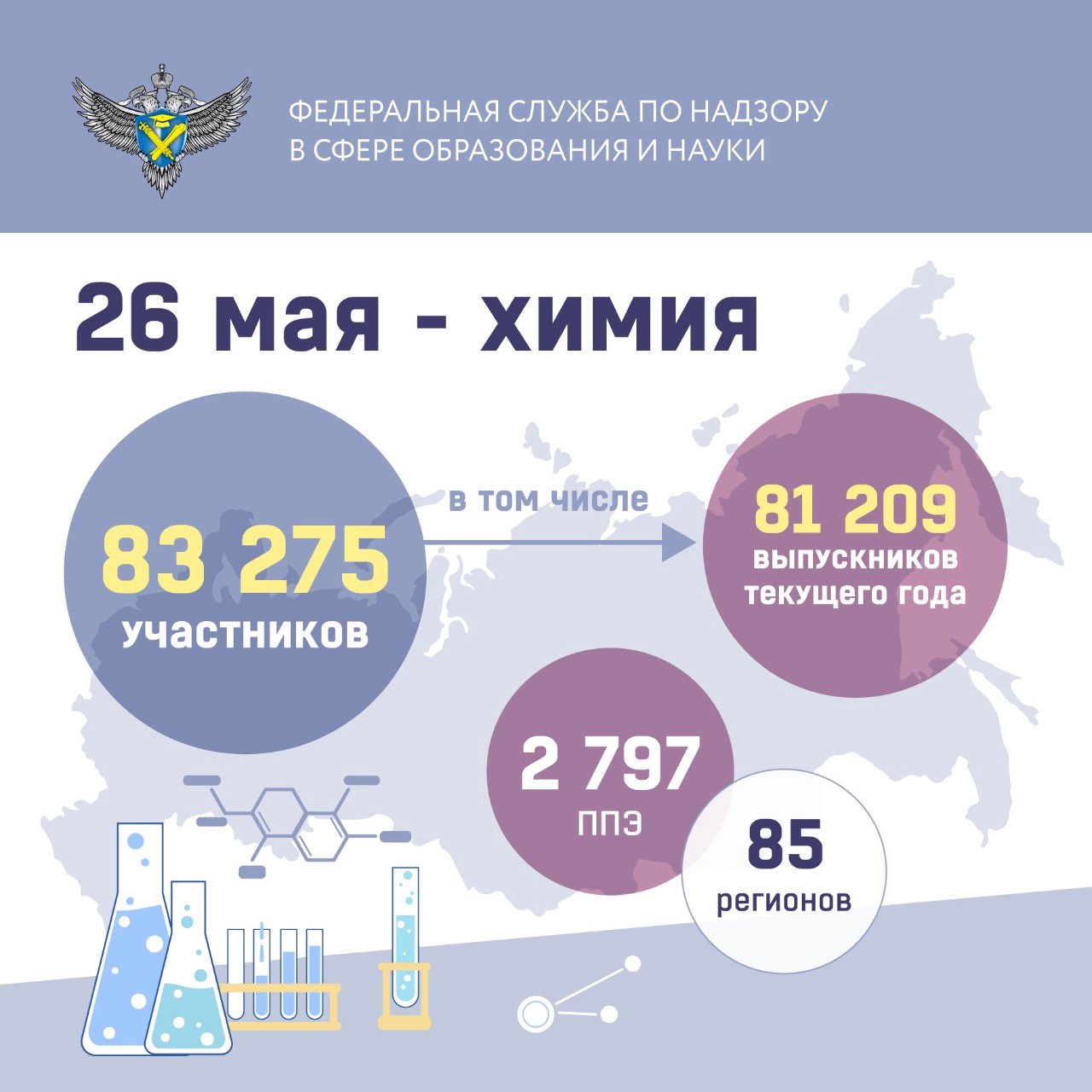 Баллы егэ химия по заданиям. ЕГЭ 2022. ЕГЭ по химии 2022. Баллы ЕГЭ химия. Экзамен ЕГЭ химия 2022.